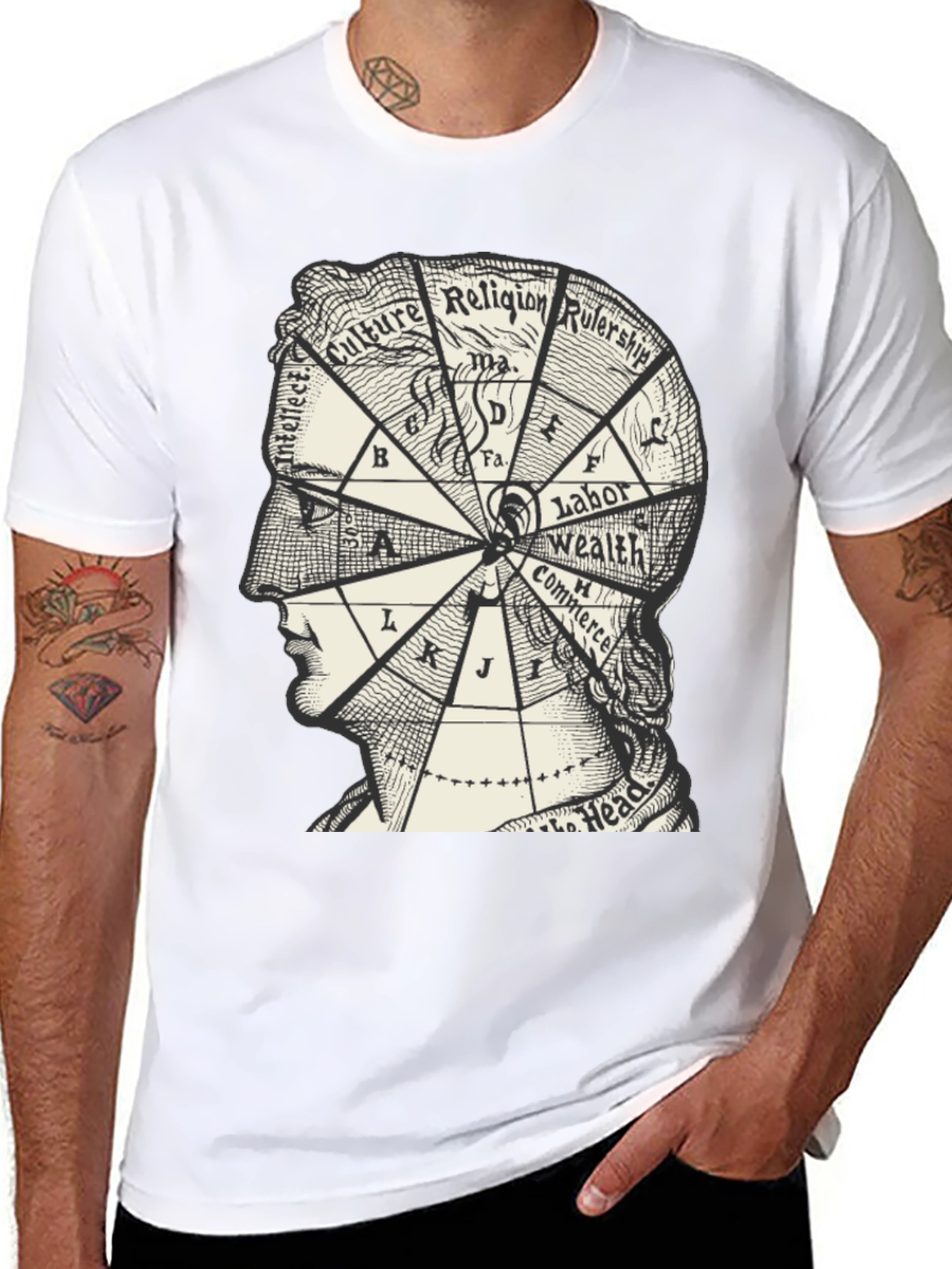 Intellect Brain Diagram T-Shirt - Culture Religion Wealth Commerce