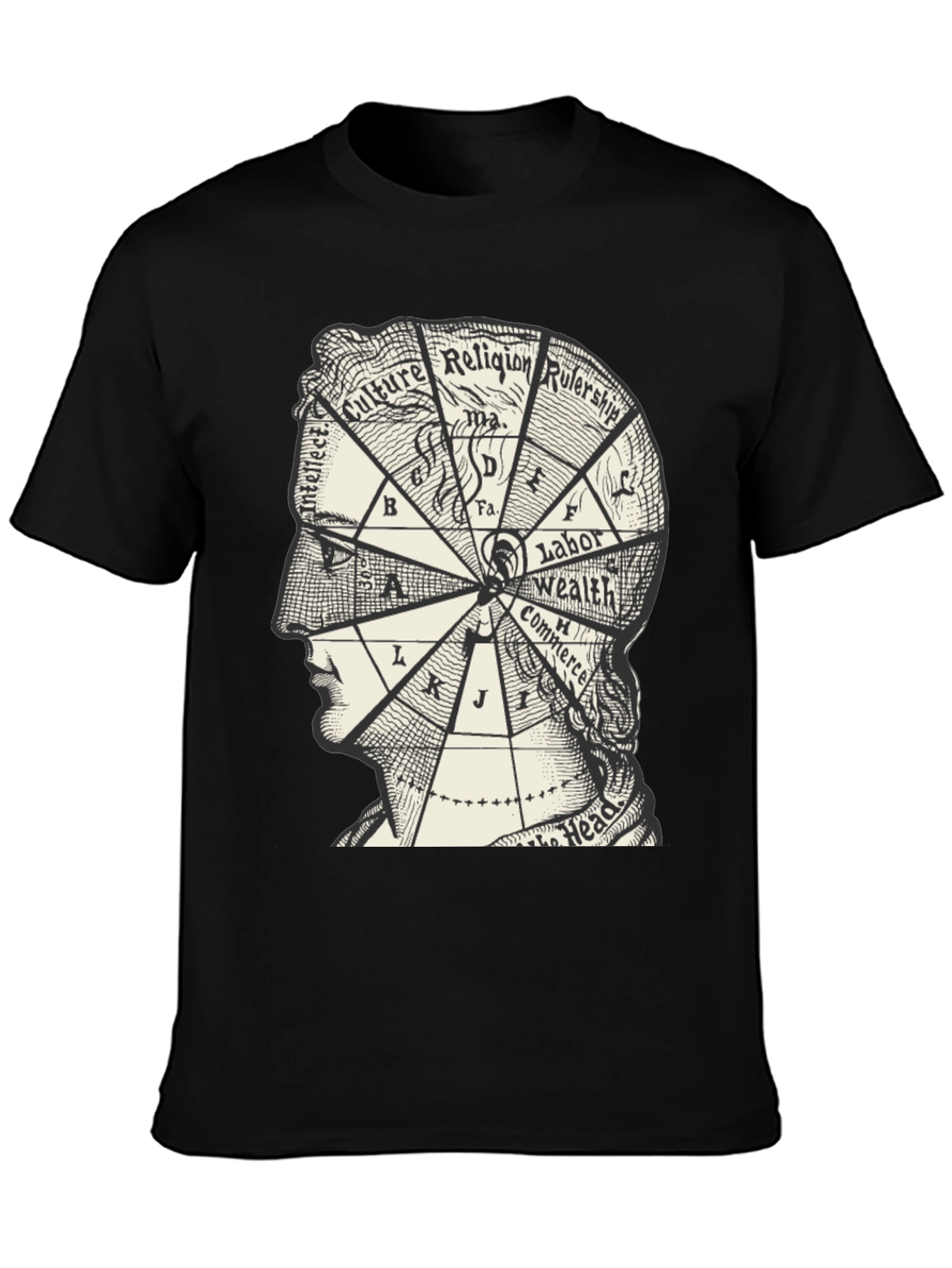 Intellect Brain Diagram T-Shirt - Culture Religion Wealth Commerce